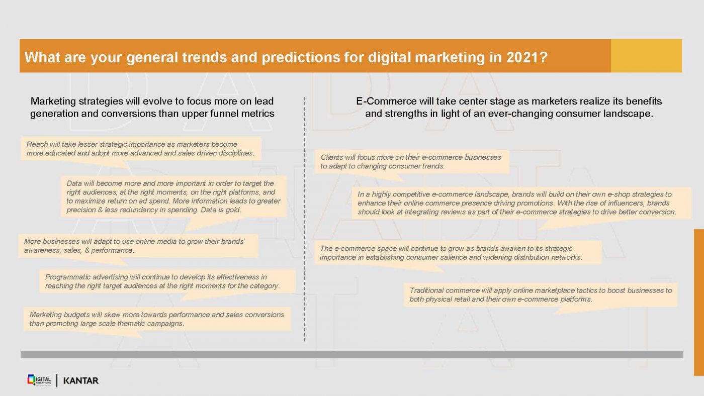 เทรนด์ Digital Marketing 2021