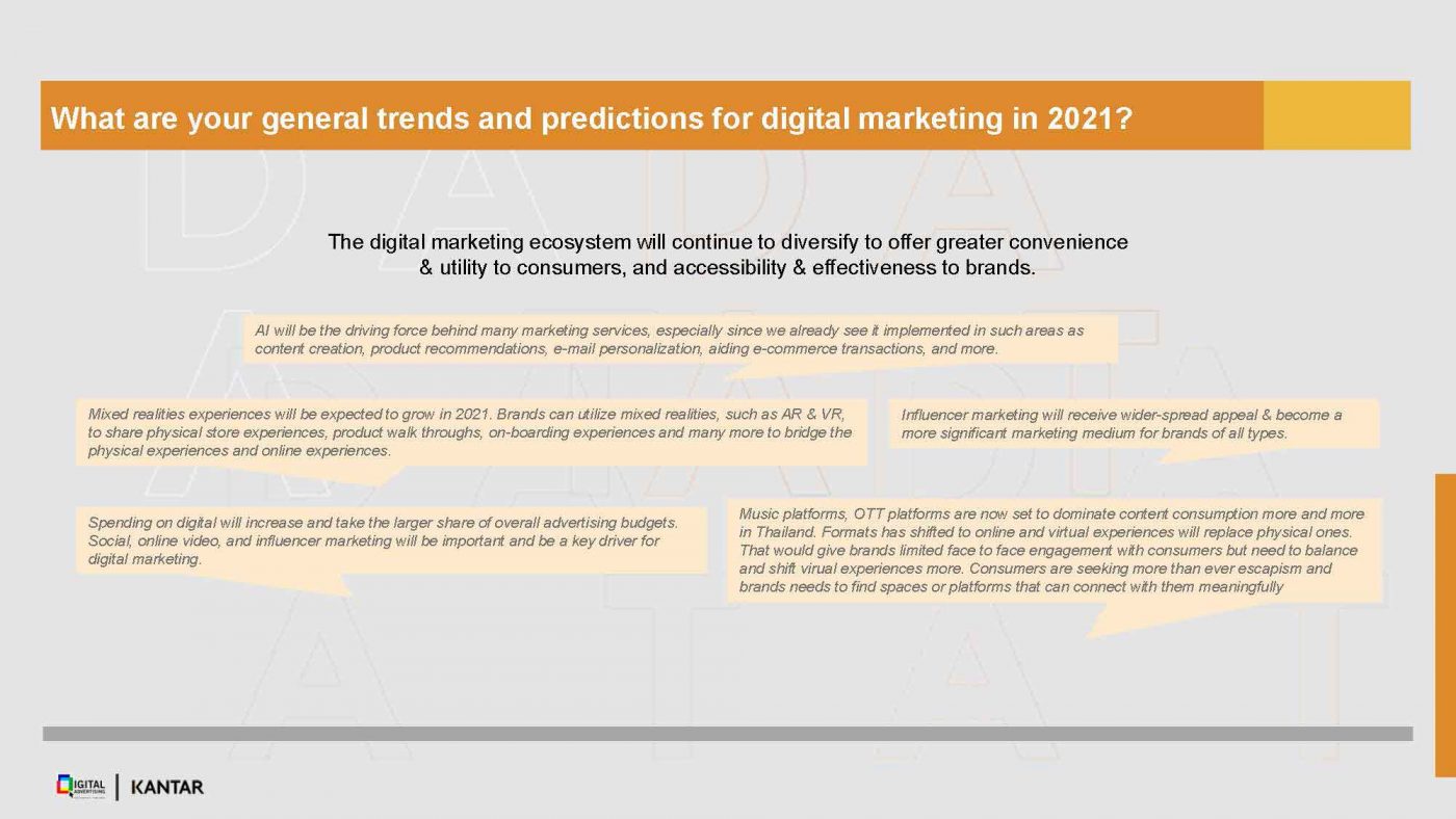 เทรนด์ Digital Marketing 2021